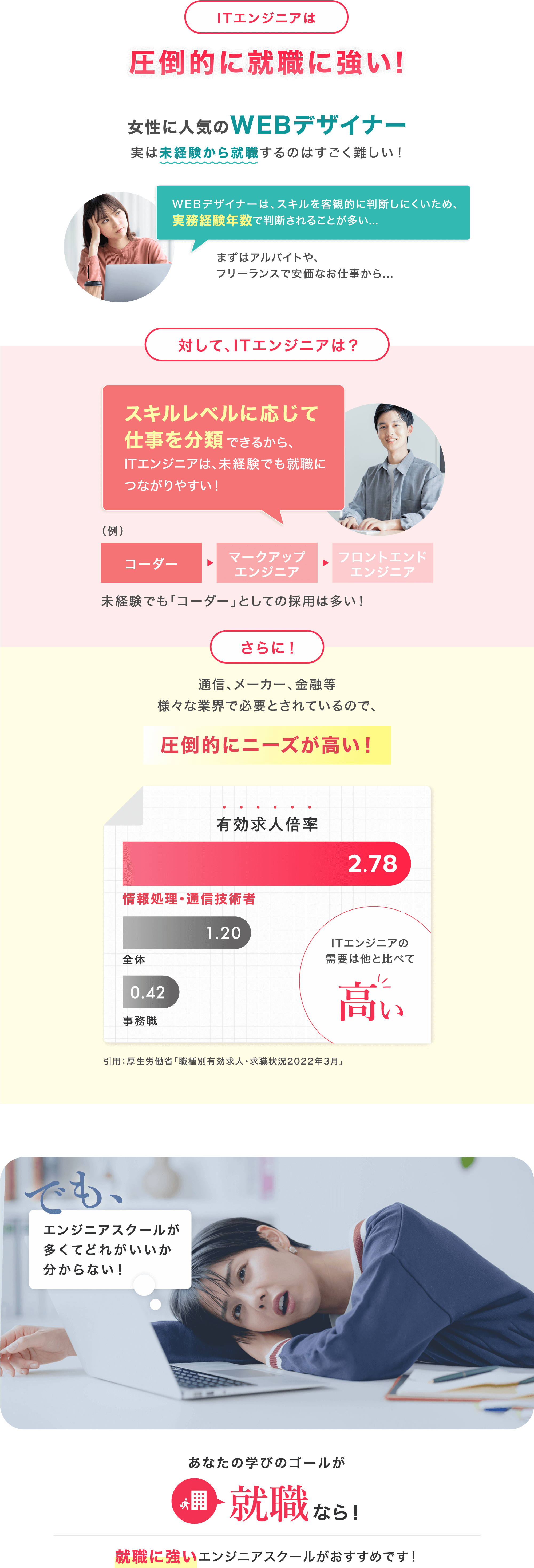 ITエンジニアは圧倒的に就職に強い!