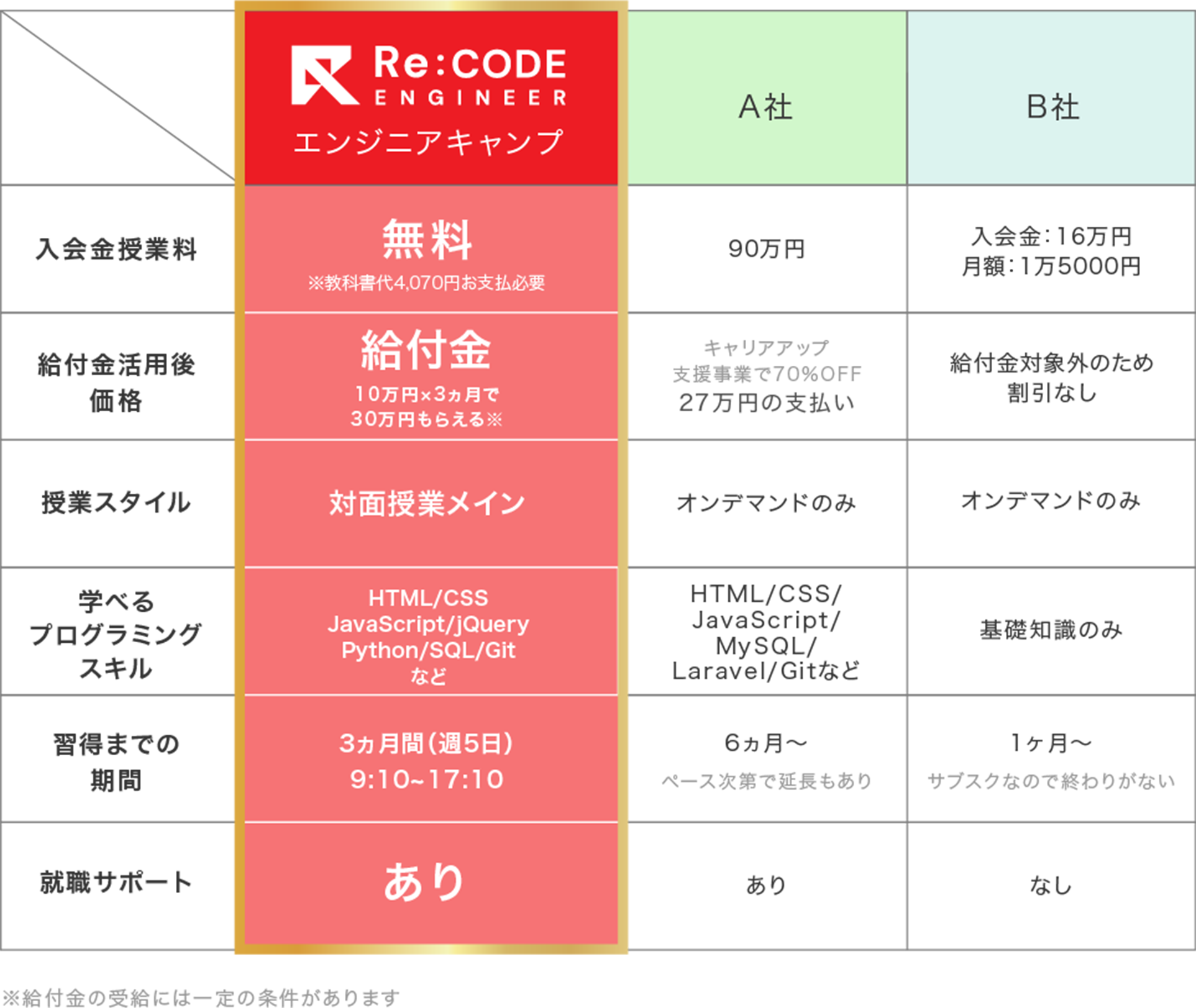 料金表